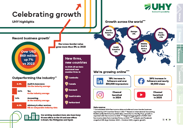 UHY Engage 2025 Publication